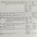ias list 2